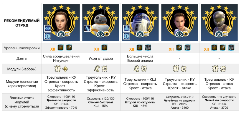    Star Wars Galaxy of Heroes - 4PDA